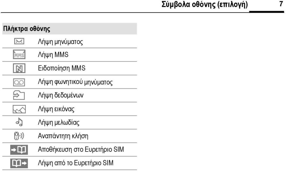 µηνύµατος Λήψη δεδοµένων Λήψη εικόνας Λήψη µελωδίας