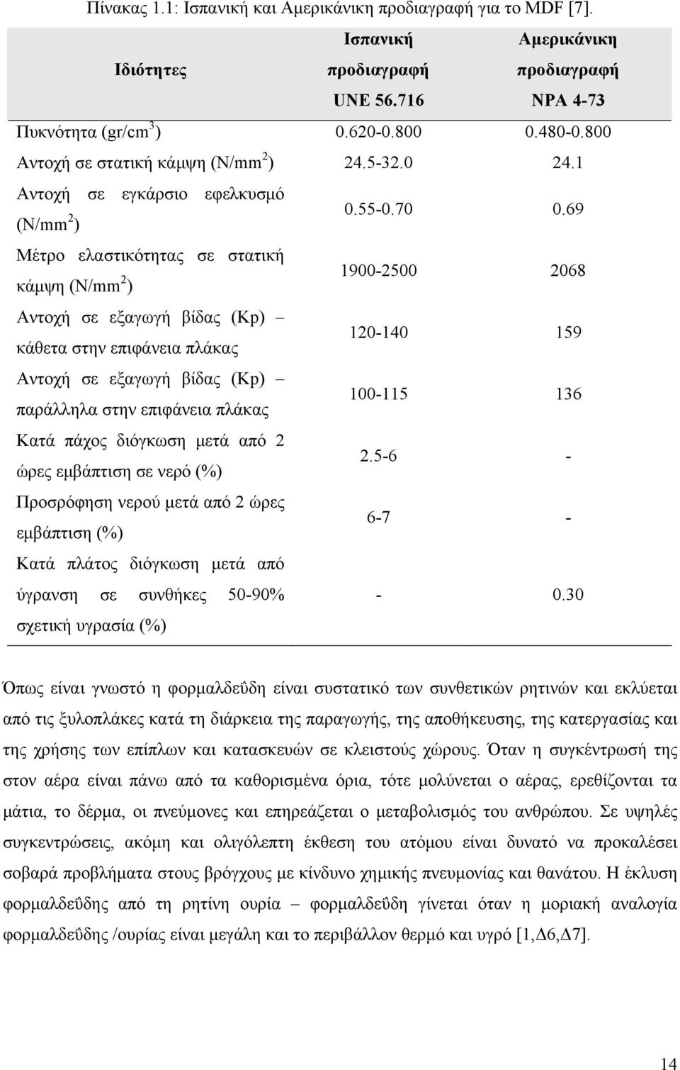 69 Μέτρο ελαστικότητας σε στατική κάμψη (N/mm 2 ) 19-25 268 Αντοχή σε εξαγωγή βίδας (Kp) κάθετα στην επιφάνεια πλάκας 12-14 159 Αντοχή σε εξαγωγή βίδας (Kp) παράλληλα στην επιφάνεια πλάκας 1-115 136