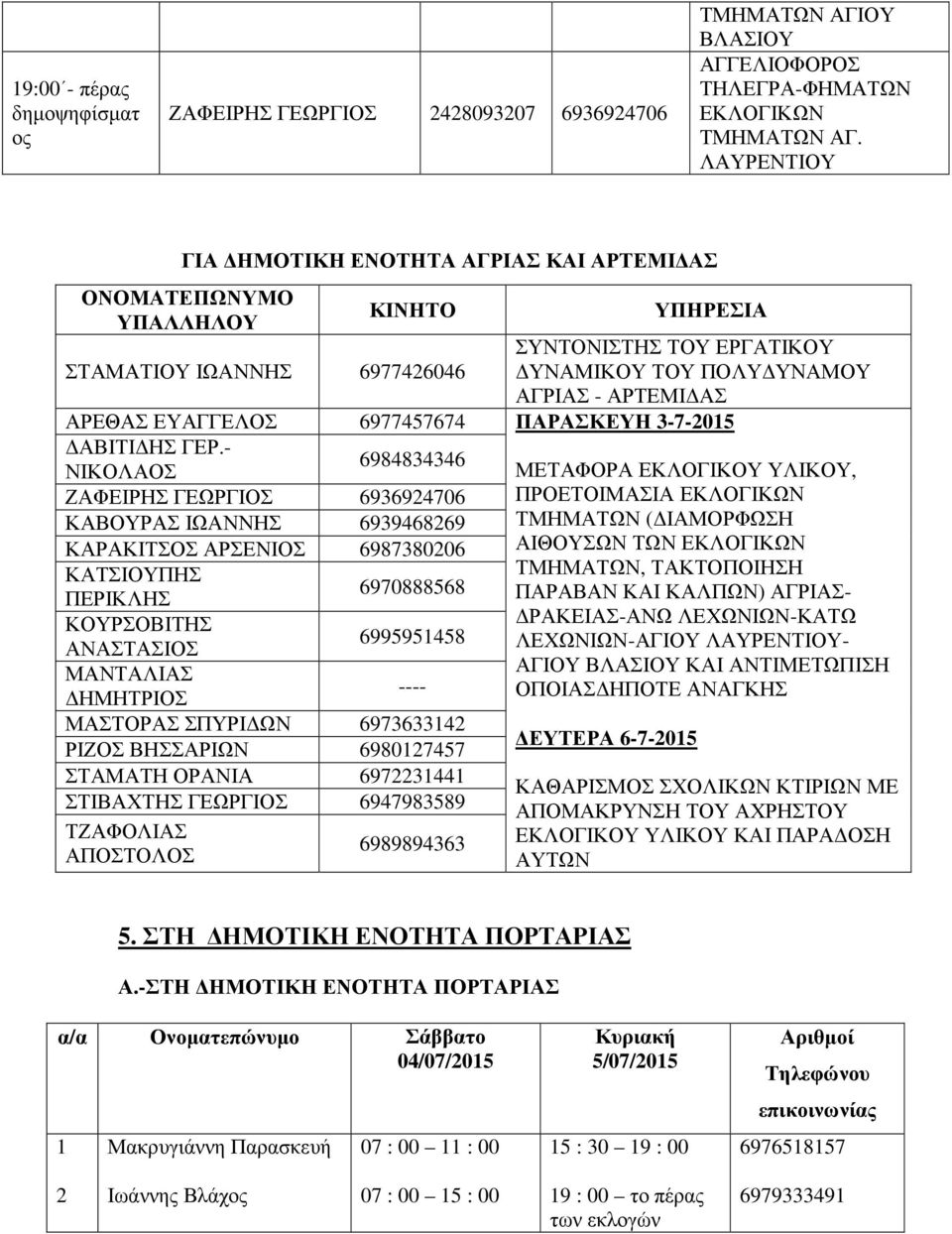 ΕΥΑΓΓΕΛΟΣ 6977457674 ΠΑΡΑΣΚΕΥΗ 3-7-2015 ΑΒΙΤΙ ΗΣ ΓΕΡ.