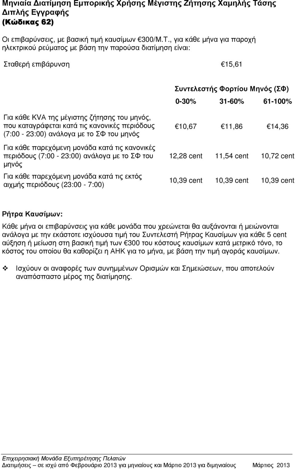 , για κάθε µήνα για παροχή Σταθερή επιβάρυνση 15,61 Συντελεστής Φορτίου Μηνός (ΣΦ) 0-30% 31-60% 61-100% Για κάθε KVΑ της µέγιστης ζήτησης του µηνός, που καταγράφεται κατά τις κανονικές περιόδους