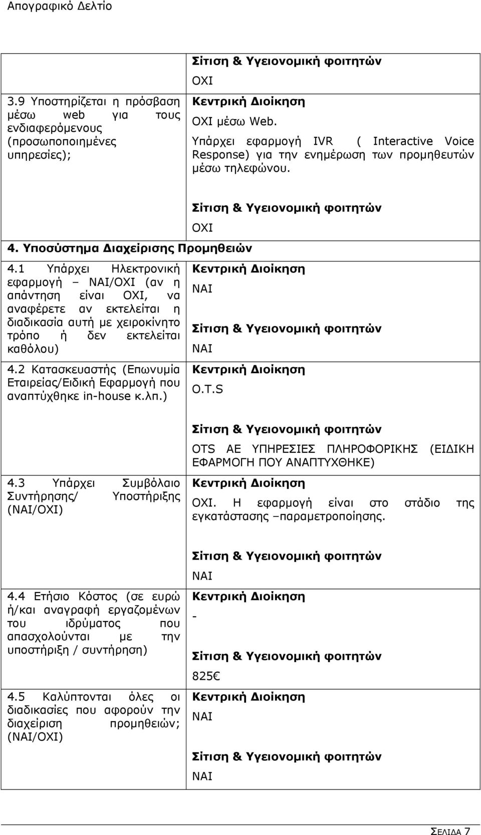 2 Κατασκευαστής (Επωνυμία Σίτιση & Υγειονομική φοιτητών OXI Κεντρική ιοίκηση Σίτιση & Υγειονομική φοιτητών NAI Κεντρική ιοίκηση O.T.S 4.