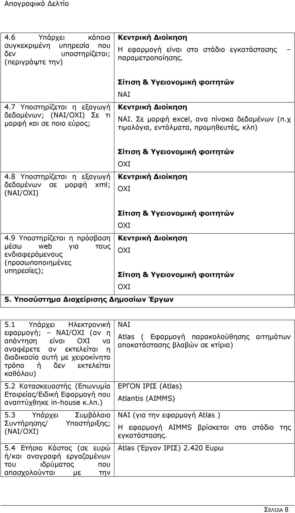 9 Υποστηρίζεται η πρόσβαση Σίτιση & Υγειονομική φοιτητών Κεντρική ιοίκηση 5. Υποσύστημα ιαχείρισης ημοσίων Έργων Σίτιση & Υγειονομική φοιτητών 5.