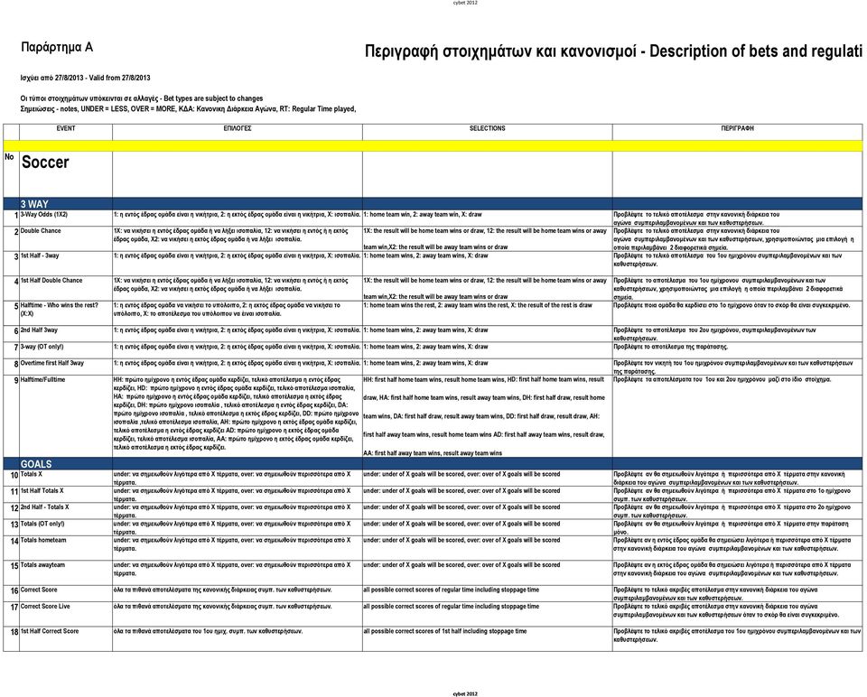 ομάδα είναι η νικήτρια, 2: η εκτός έδρας ομάδα είναι η νικήτρια, Χ: ισοπαλία.