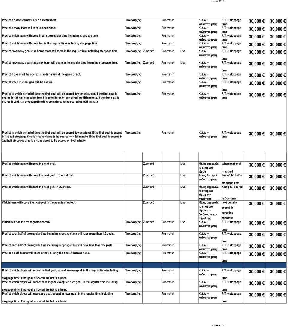 + Predict how many goals the away team will score in the regular including stoppage. Προ-έναρξης Ζωντανά Pre-match Live Κ.Δ.Α. + Predict if goals will be scored in both halves of the game or not.