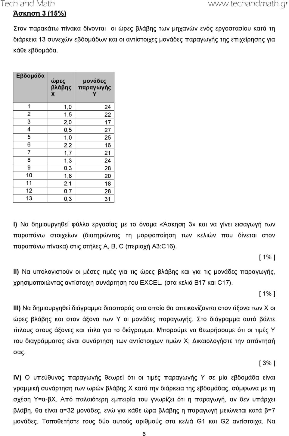 με το όνομα «Άσκηση 3» και να γίνει εισαγωγή των παραπάνω στοιχείων (διατηρώντας τη μορφοποίηση των κελιών που δίνεται στον παραπάνω πίνακα) στις στήλες Α, Β, C (περιοχή Α3:C16).