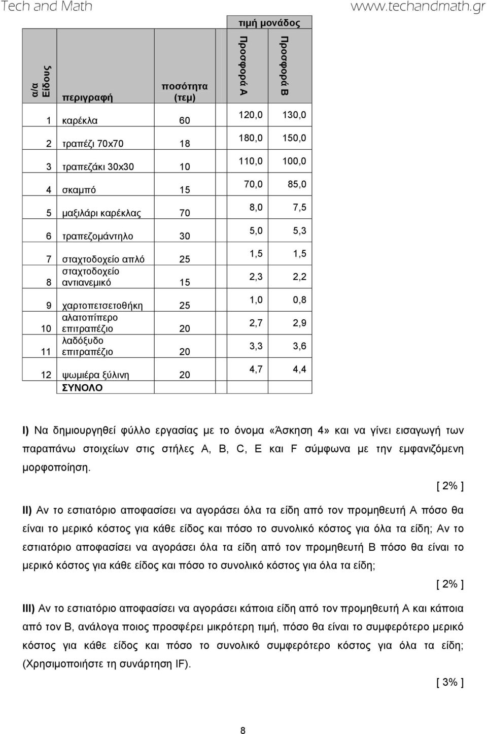 5,0 5,3 1,5 1,5 2,3 2,2 1,0 0,8 2,7 2,9 3,3 3,6 4,7 4,4 Ι) Να δημιουργηθεί φύλλο εργασίας με το όνομα «Άσκηση 4» και να γίνει εισαγωγή των παραπάνω στοιχείων στις στήλες Α, Β, C, Ε και F σύμφωνα με