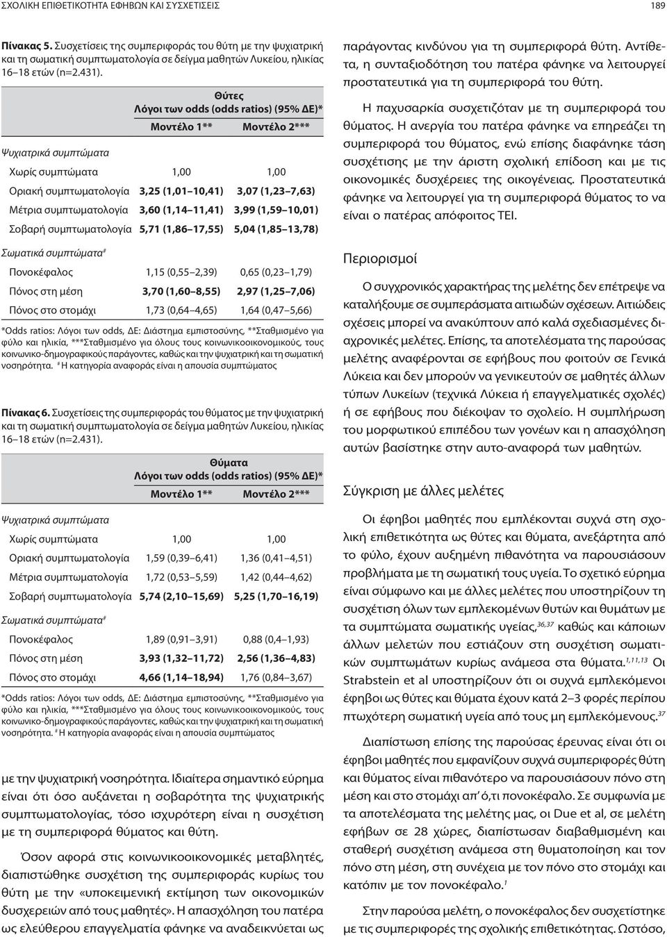 odds (odds ratios) (95% ΔΕ)* Μοντέλο 1** Μοντέλο 2*** 3,25 (1,01 10,41) 3,60 (1,14 11,41) 5,71 (1,86 17,55) 1,15 (0,55 2,39) 3,70 (1,60 8,55) 1,73 (0,64 4,65) 3,07 (1,23 7,63) 3,99 (1,59 10,01) 5,04