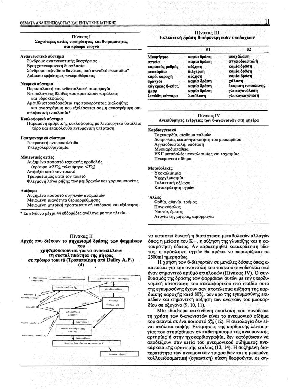 υδροκέφαλος ΑμΦιβλιστροειδοπάθεια της προωρότητας (καλοήθης και αναστρέψιμη που εξελίσσεται σε μη αναστρέμιψη οπισθοφακική ινοπλασία* Κυκλοφορικό σuστημα Παραμονή εμβρυικής κυκλοφορίας με λειτουργικό