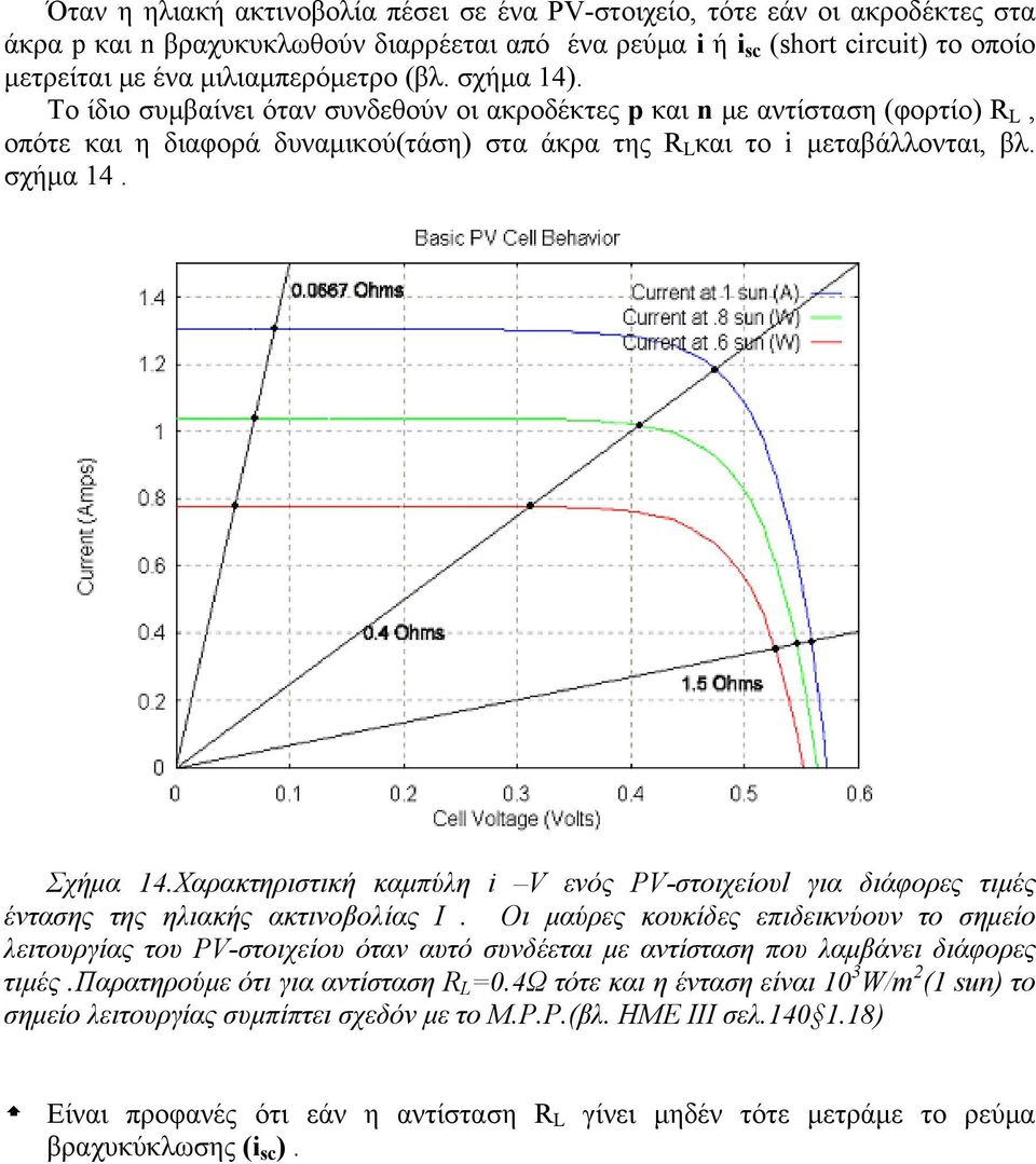Χαρακτηριστική καμπύλη i V ενός PV-στοιχείουl για διάφορες τιμές έντασης της ηλιακής ακτινοβολίας Ι.