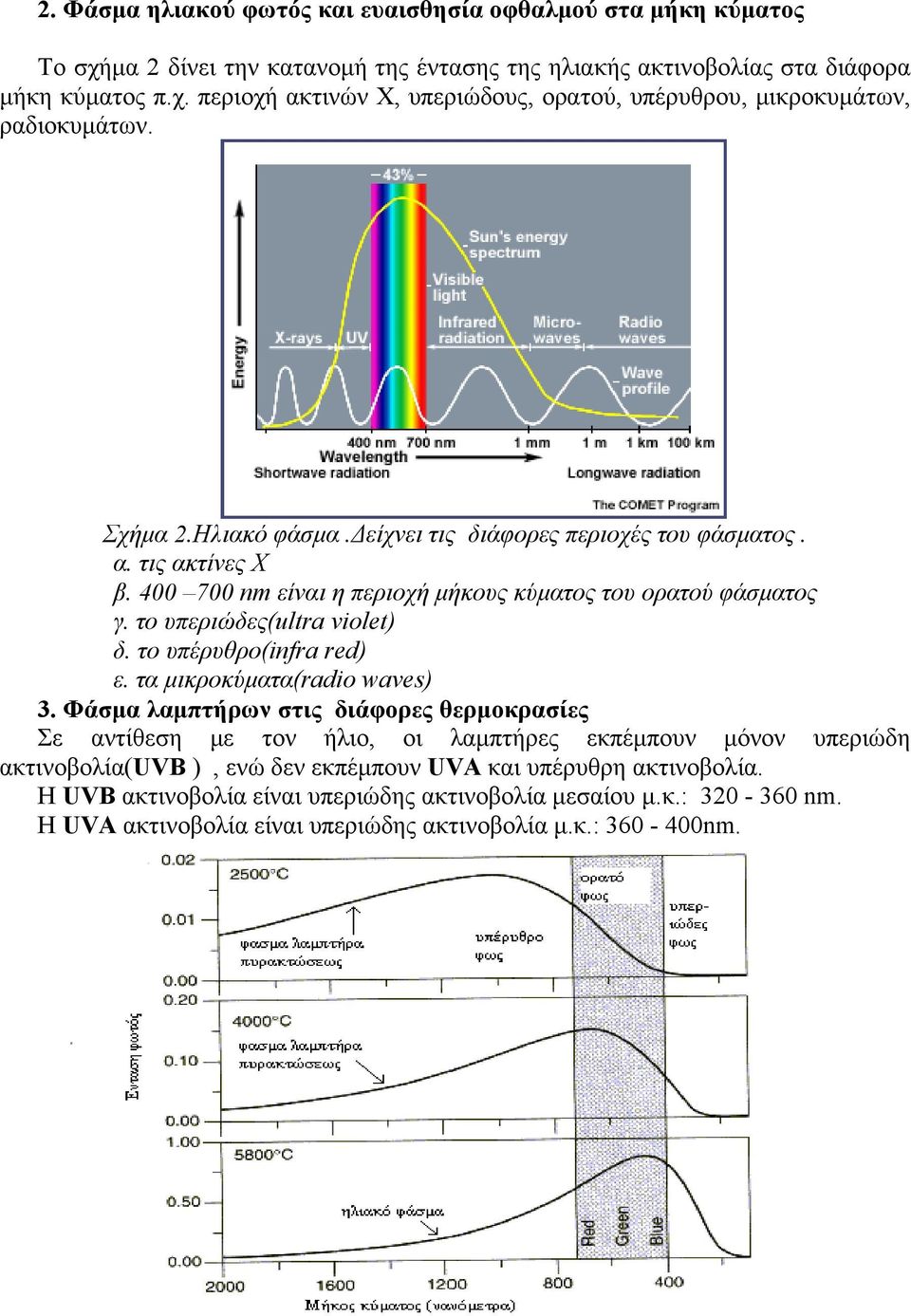 το υπέρυθρο(infra red) ε. τα μικροκύματα(radio waves) 3.