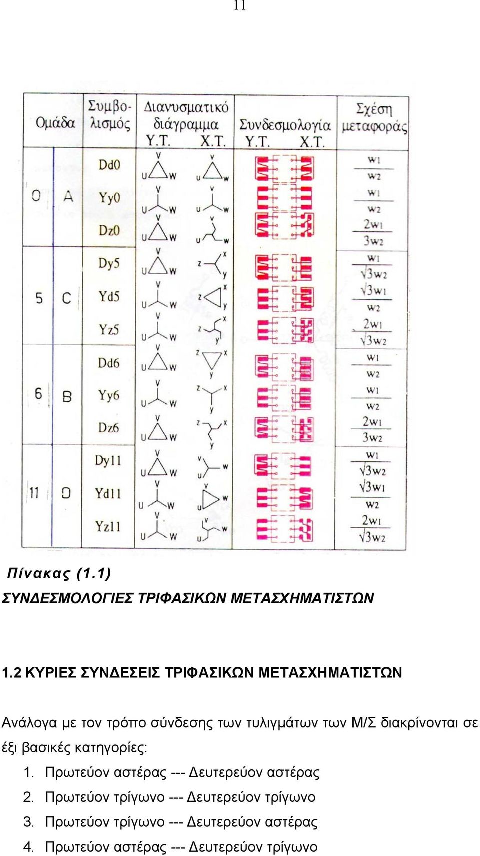 των Μ/Σ διακρίνονται σε έξι βασικές κατηγορίες: 1. Πρωτεύον αστέρας --- ευτερεύον αστέρας 2.