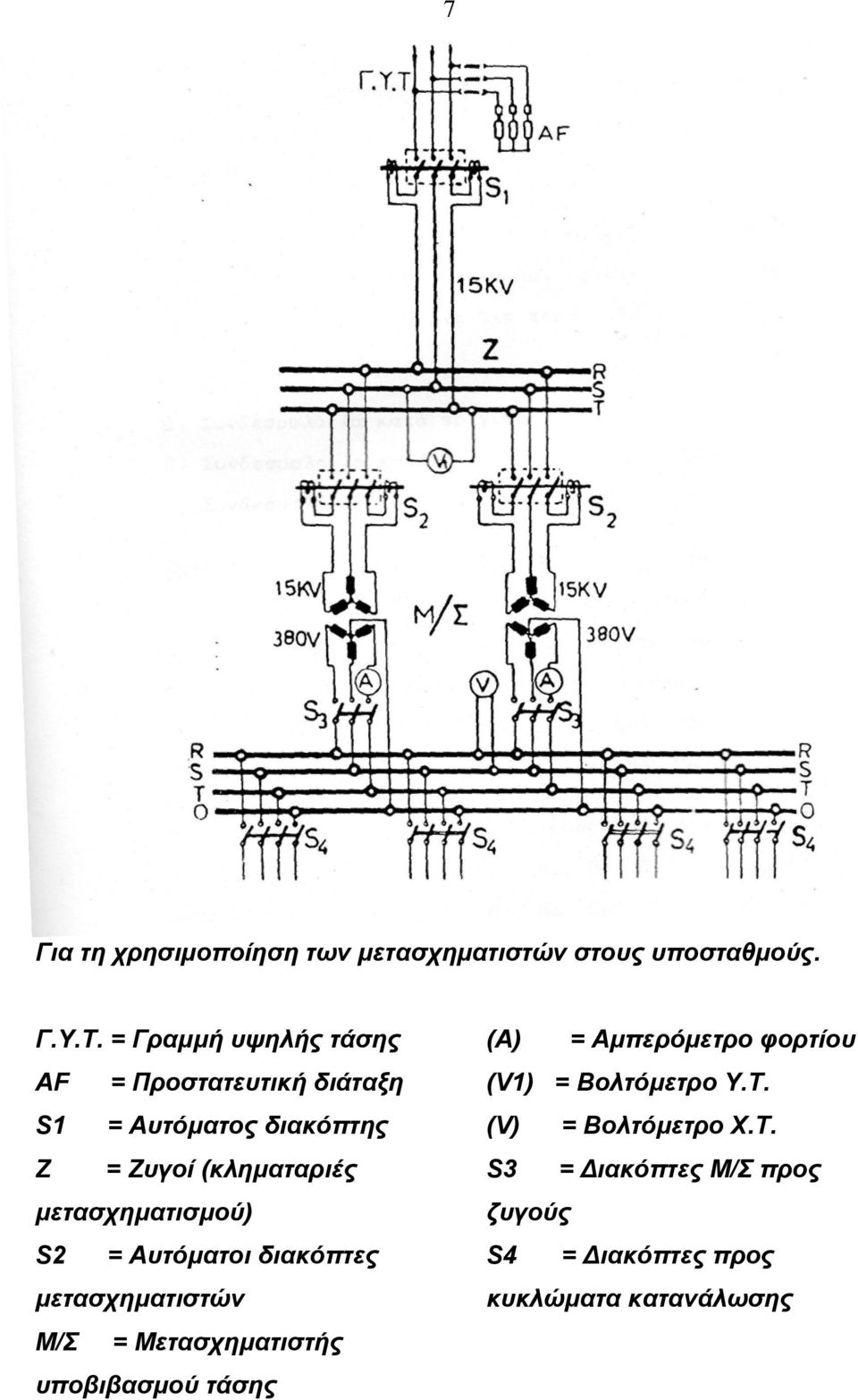 μετασχηματισμού) S2 = Αυτόματοι διακόπτες μετασχηματιστών Μ/Σ = Μετασχηματιστής υποβιβασμού τάσης (Α)