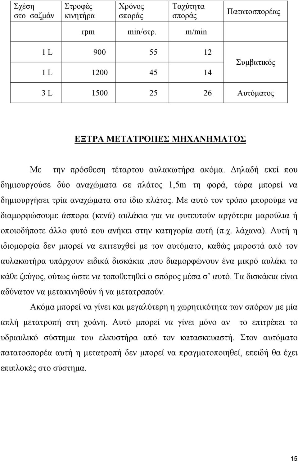 Δηλαδή εκεί που δημιουργούσε δύο αναχώματα σε πλάτος 1,5m τη φορά, τώρα μπορεί να δημιουργήσει τρία αναχώματα στο ίδιο πλάτος.