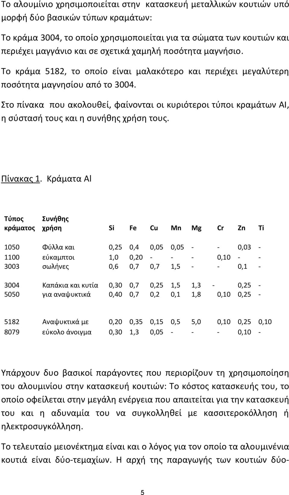 Στο πίνακα που ακολουθεί, φαίνονται οι κυριότεροι τύποι κραμάτων ΑΙ, η σύστασή τους και η συνήθης χρήση τους. Πίνακας 1.