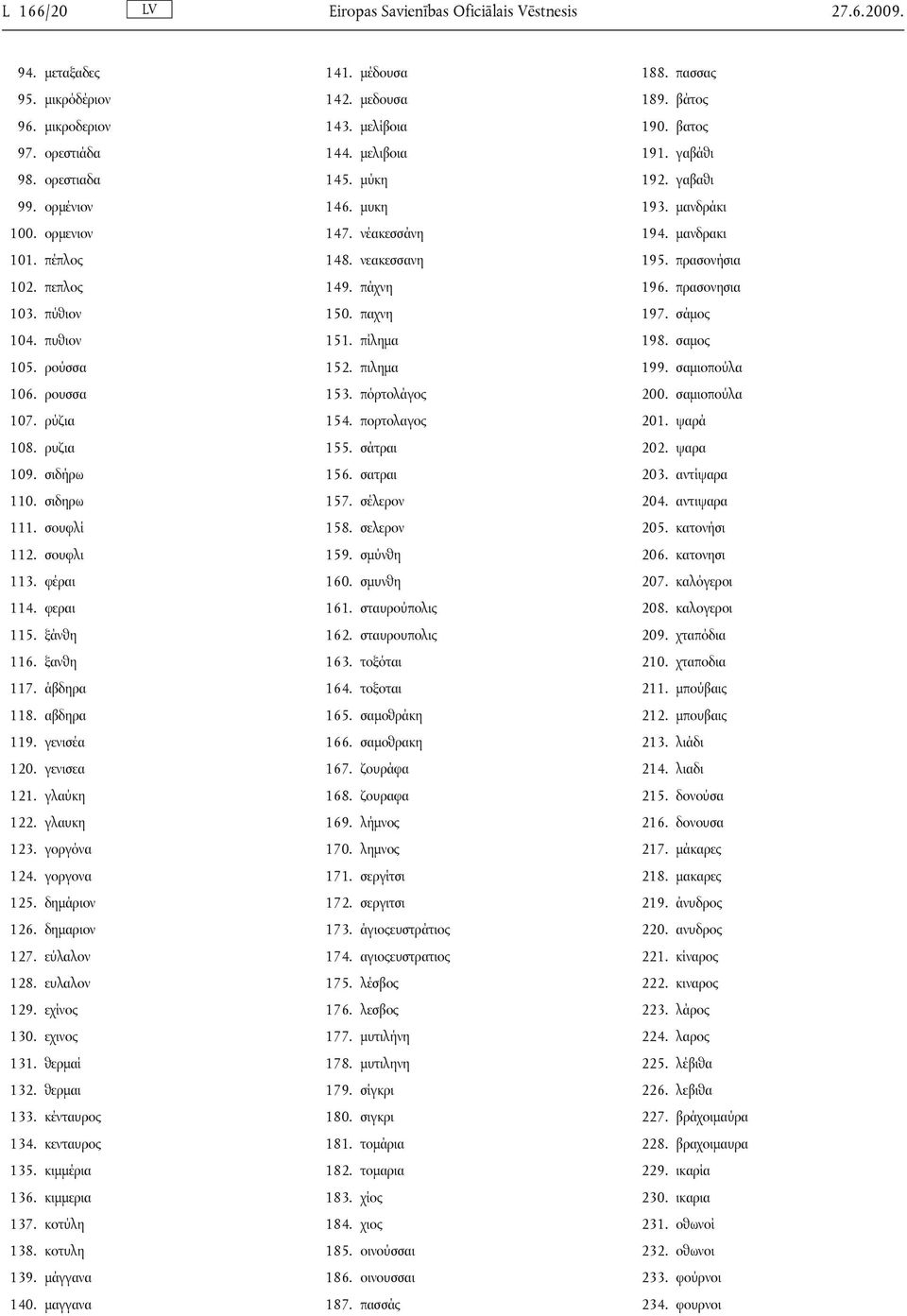 γενισεα 121. γλαύκη 122. γλαυκη 123. γοργόνα 124. γοργονα 125. δημάριον 126. δημαριον 127. εύλαλον 128. ευλαλον 129. εχίνος 130. εχινος 131. θερμαί 132. θερμαι 133. κένταυρος 134. κενταυρος 135.