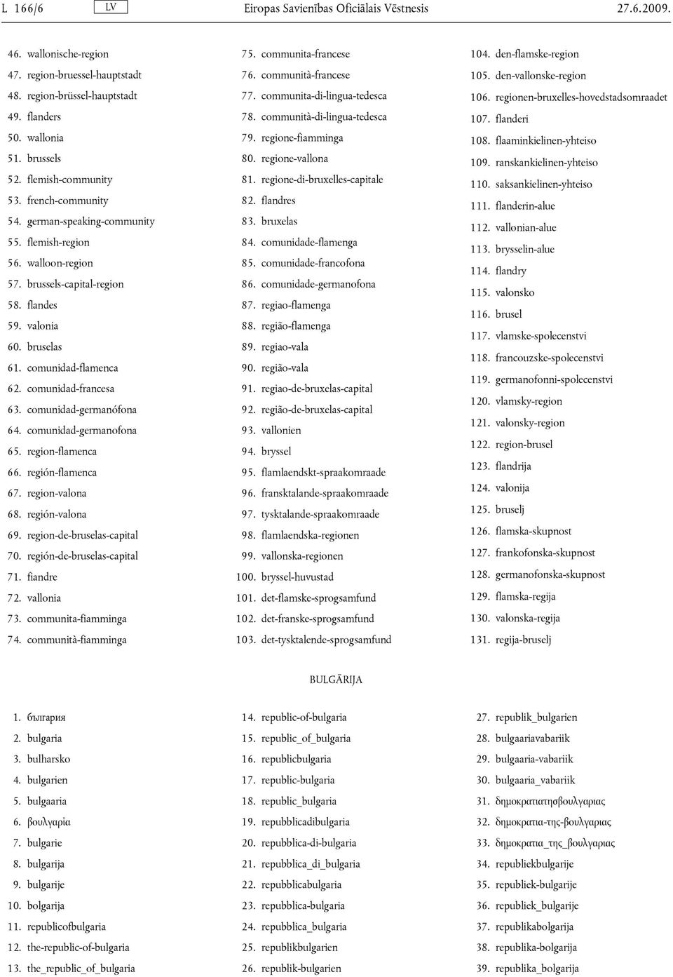 comunidad-francesa 63. comunidad-germanófona 64. comunidad-germanofona 65. region-flamenca 66. región-flamenca 67. region-valona 68. región-valona 69. region-de-bruselas-capital 70.