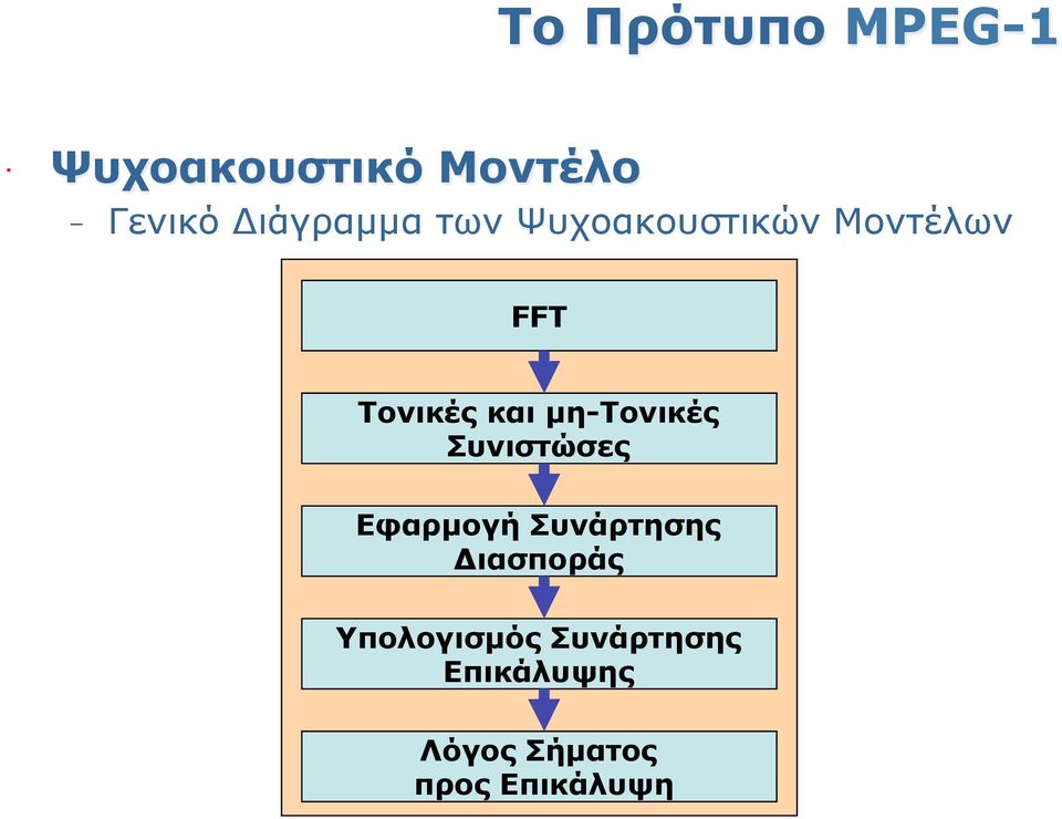 µη-τονικές Συνιστώσες Εφαρµογή Συνάρτησης