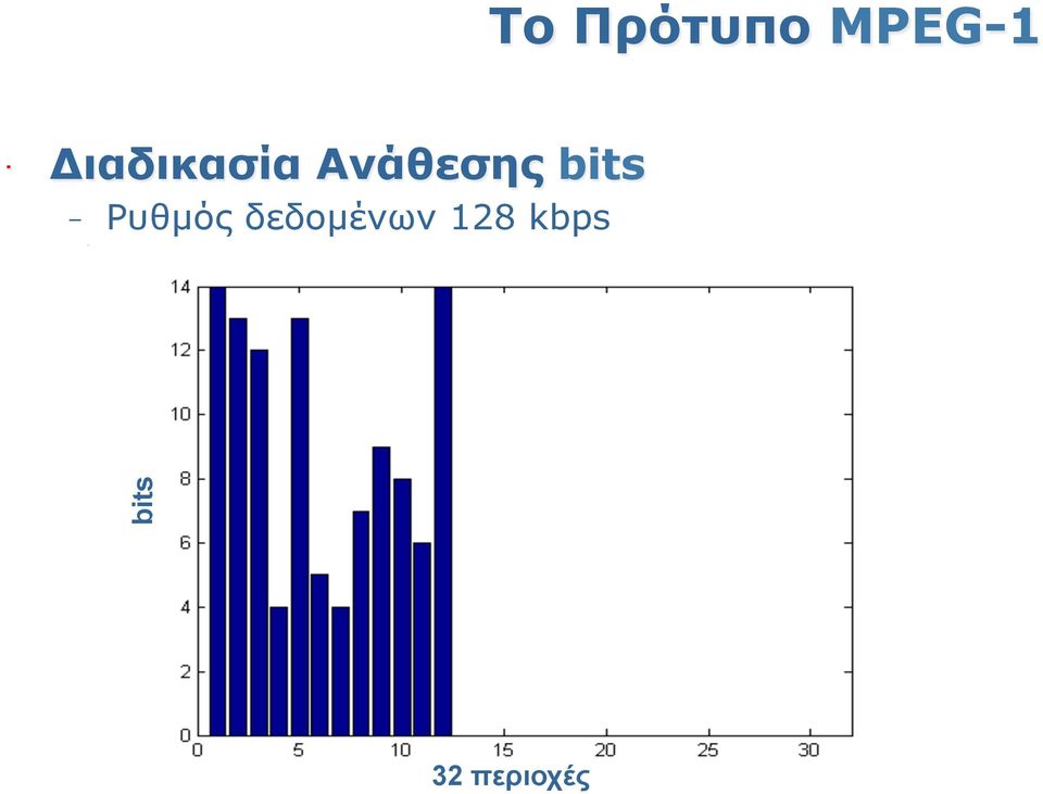 Ρυθµός δεδοµένων