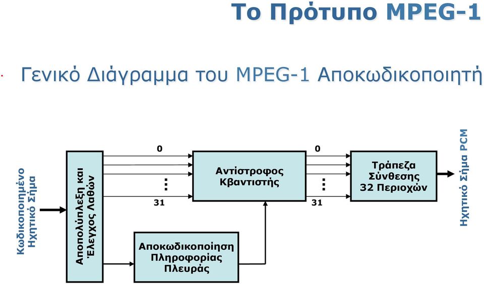 Λαθών 0 31 Αποκωδικοποίηση Πληροφορίας Πλευράς