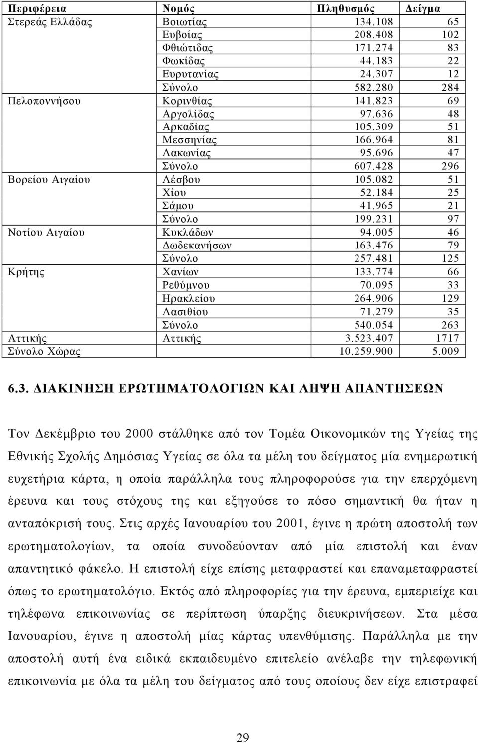 231 97 Νοτίου Αιγαίου Κυκλάδων 94.005 46 ωδεκανήσων 163.476 79 Σύνολο 257.481 125 Κρήτης Χανίων 133.774 66 Ρεθύµνου 70.095 33 Ηρακλείου 264.906 129 Λασιθίου 71.279 35 Σύνολο 540.