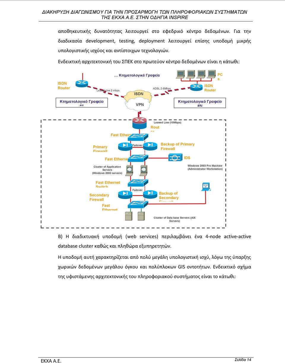 Ενδεικτική αρχιτεκτονική του ΣΠΕΚ στο πρωτεύον κέντρο δεδομένων είναι η κάτωθι: ISDN Router Leased line 2 mbps Κτηματολογικά Γραφεία ISDN ADSL 2-8Mbps ISDN Router PC s Κτηματολογικό Γραφείο #1 VPN N