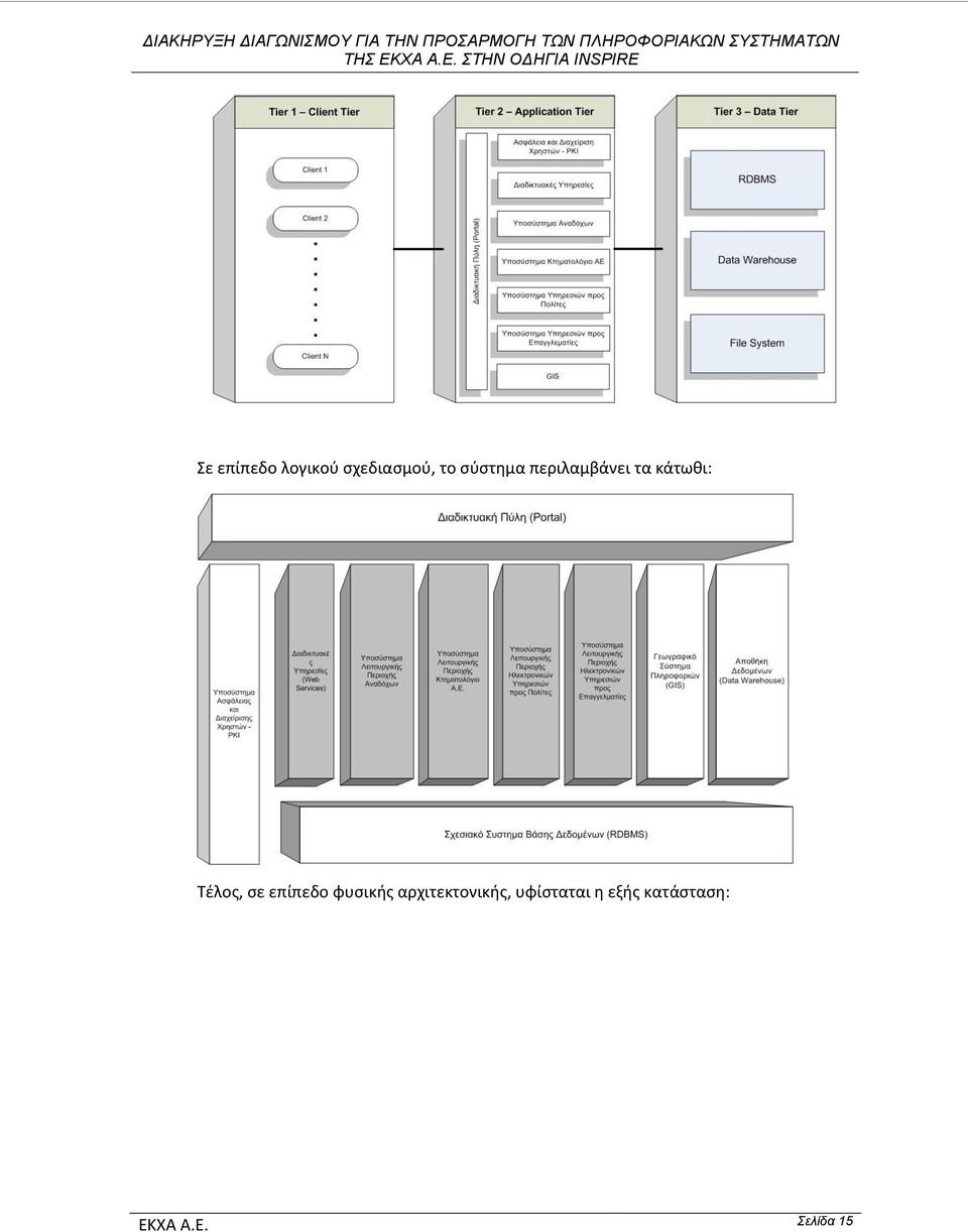 σε επίπεδο φυσικής αρχιτεκτονικής,