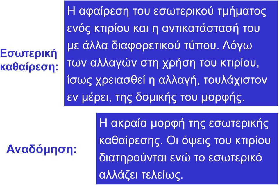 Λόγω των αλλαγών στη χρήση του κτιρίου, ίσως χρειασθεί η αλλαγή, τουλάχιστον εν μέρει,