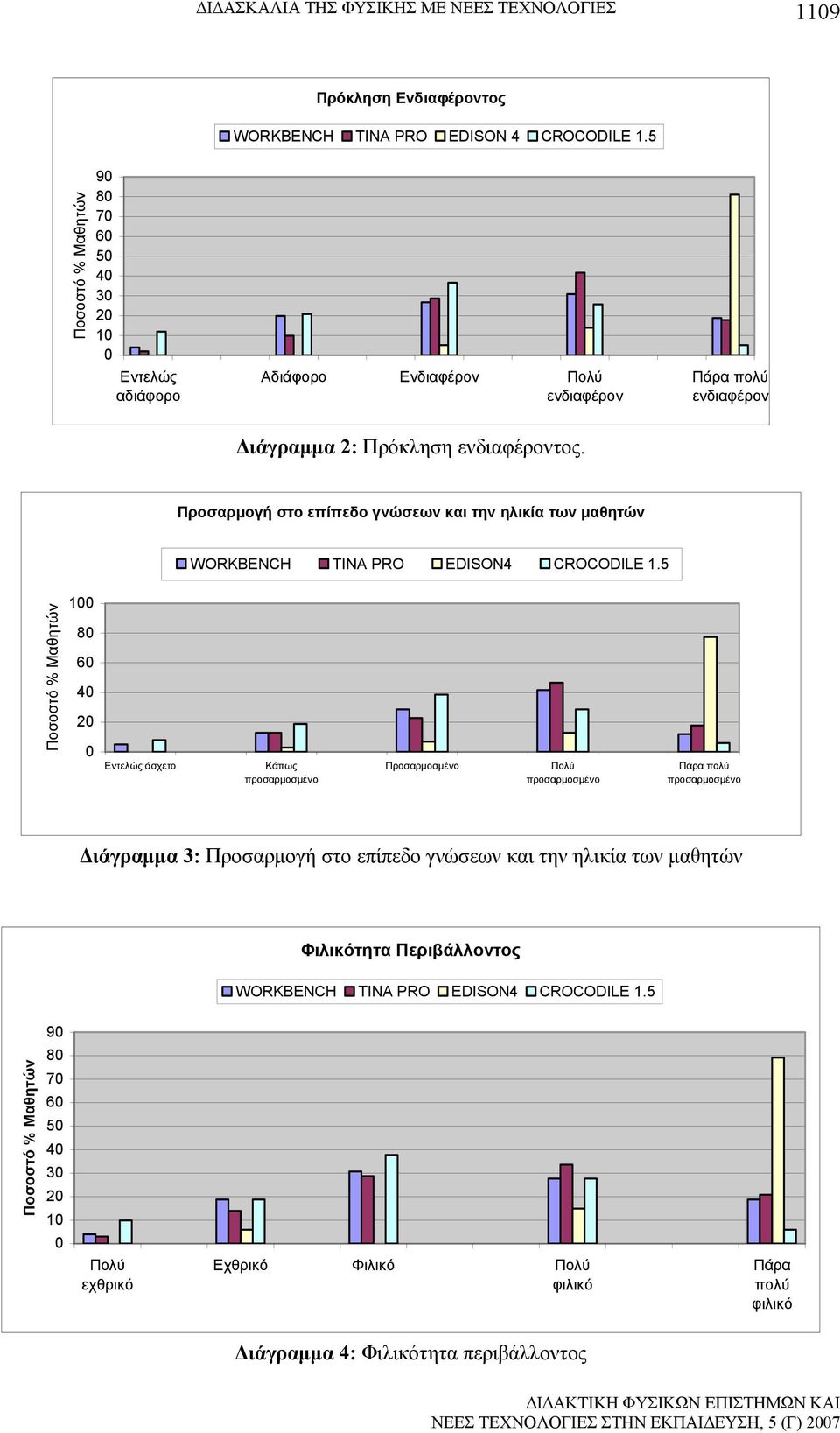 Προσαρμογή στο επίπεδο γνώσεων και την ηλικία των μαθητών WORKBENCH TINA PRO EDISON4 CROCODILE 1.