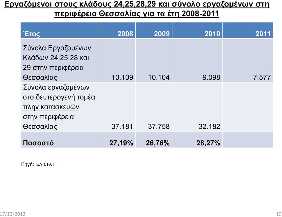 Θεσσαλίας 10.109 10.104 9.098 7.