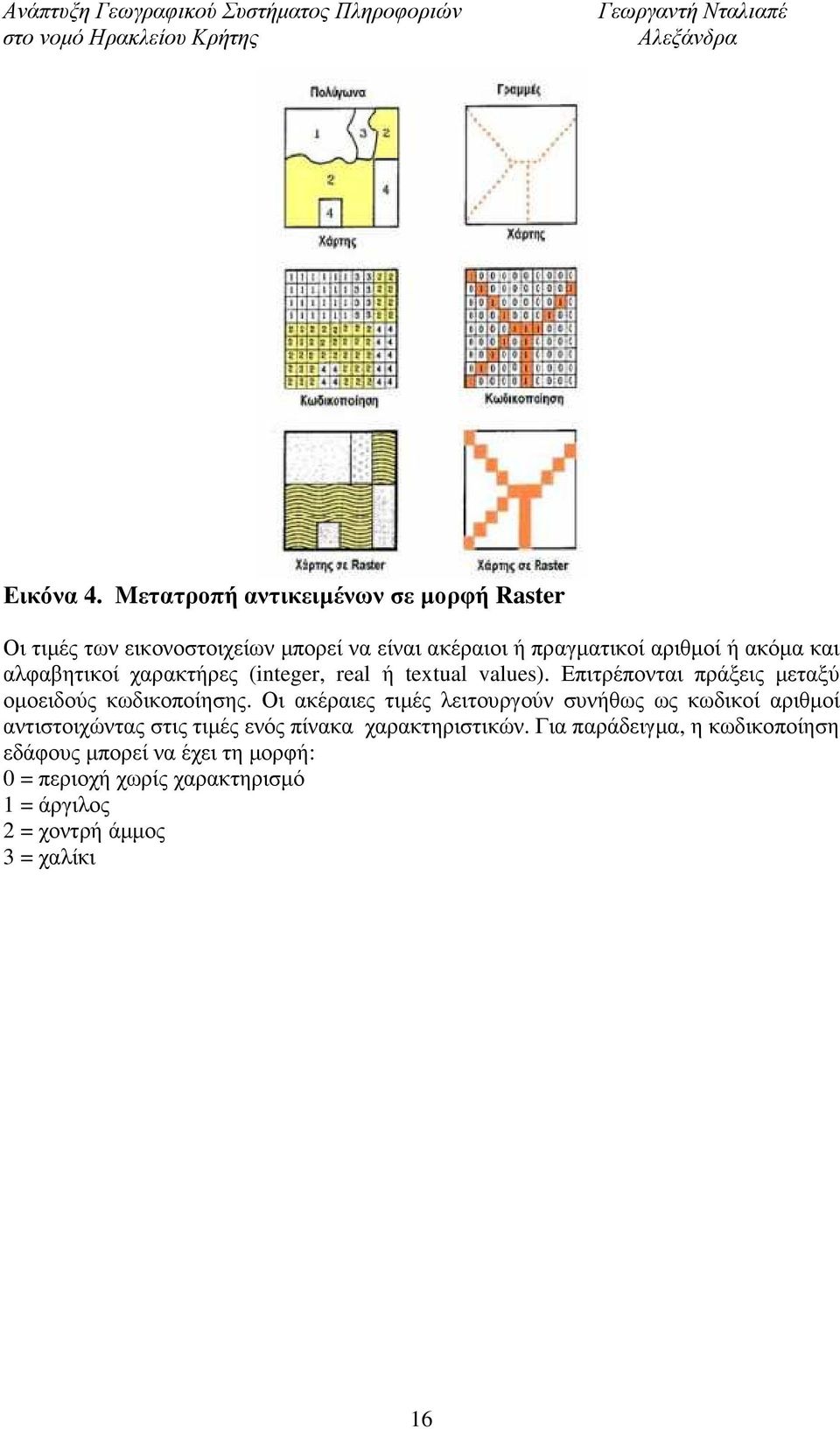 και αλφαβητικοί χαρακτήρες (integer, real ή textual values). Επιτρέπονται πράξεις µεταξύ οµοειδούς κωδικοποίησης.