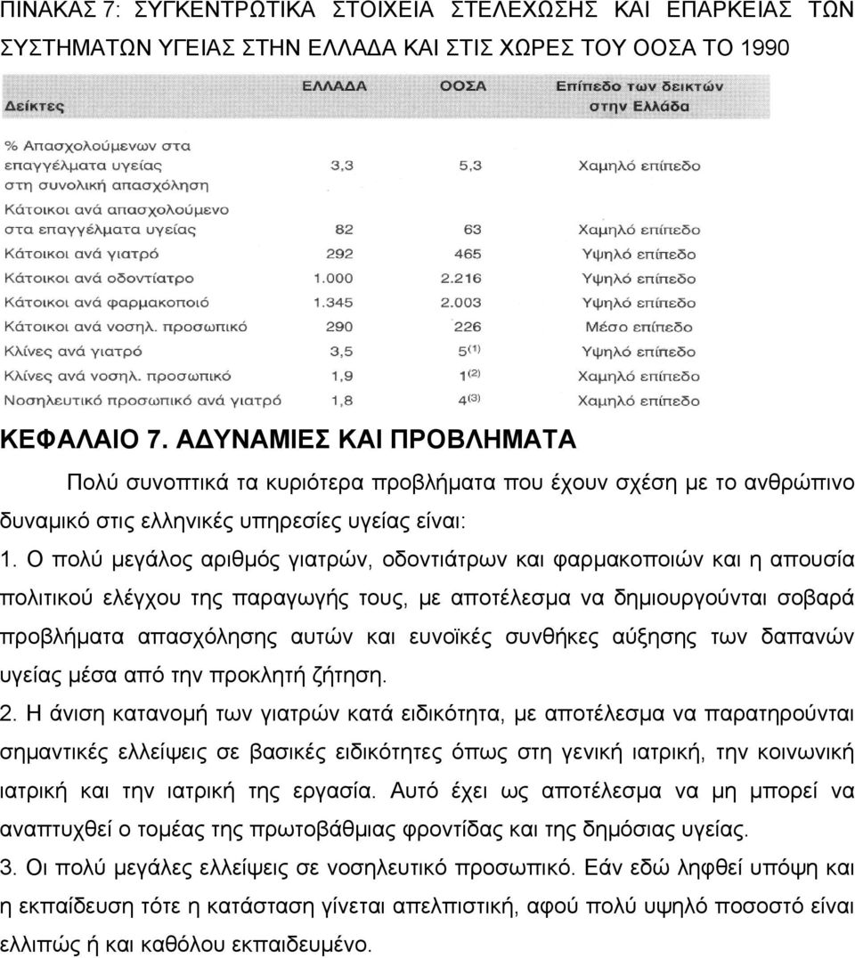 Ο πολύ µεγάλος αριθµός γιατρών, οδοντιάτρων και φαρµακοποιών και η απουσία πολιτικού ελέγχου της παραγωγής τους, µε αποτέλεσµα να δηµιουργούνται σοβαρά προβλήµατα απασχόλησης αυτών και ευνοϊκές