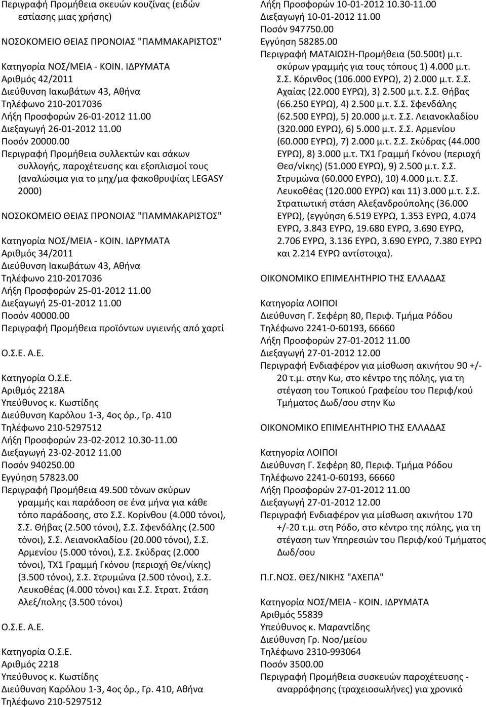 00 Διεξαγωγή 25 01 2012 11.00 Ποσόν 40000.00 Περιγραφή Προμήθεια προϊόντων υγιεινής από χαρτί Ο.Σ.Ε. Α.Ε. Κατηγορία Ο.Σ.Ε. Αριθμός 2218Α Υπεύθυνος κ. Κωστίδης Διεύθυνση Καρόλου 1 3, 4ος όρ., Γρ.