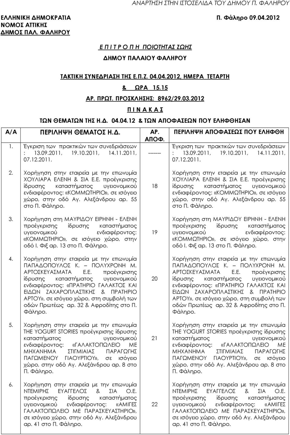 09.2011, 19.10.2011, 14.11.2011, 07.12.2011. ------- ΠΕΡΙΛΗΨΗ ΑΠΟΦΑΣΕΩΣ ΠΟΥ ΕΛΗΦΘΗ Έγκριση των πρακτικών των συνεδριάσεων : 13.09.2011, 19.10.2011, 14.11.2011, 07.12.2011. 2. ΧΟΥΛΙΑΡΑ ΕΛΕΝΗ & ΣΙΑ Ε.Ε. προέγκρισης «ΚΟΜΜΩΤΗΡΙΟ», σε ισόγειο χώρο, στην οδό Αγ.