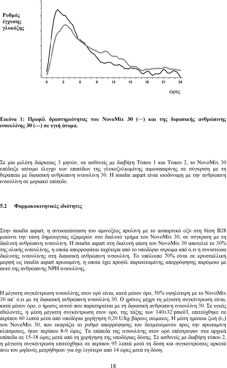 διφασική ανθρώπινη ινσουλίνη 30. Η insulin aspart είναι ισοδύναμη με την ανθρώπινη ινσουλίνη σε μοριακό επίπεδο. 5.