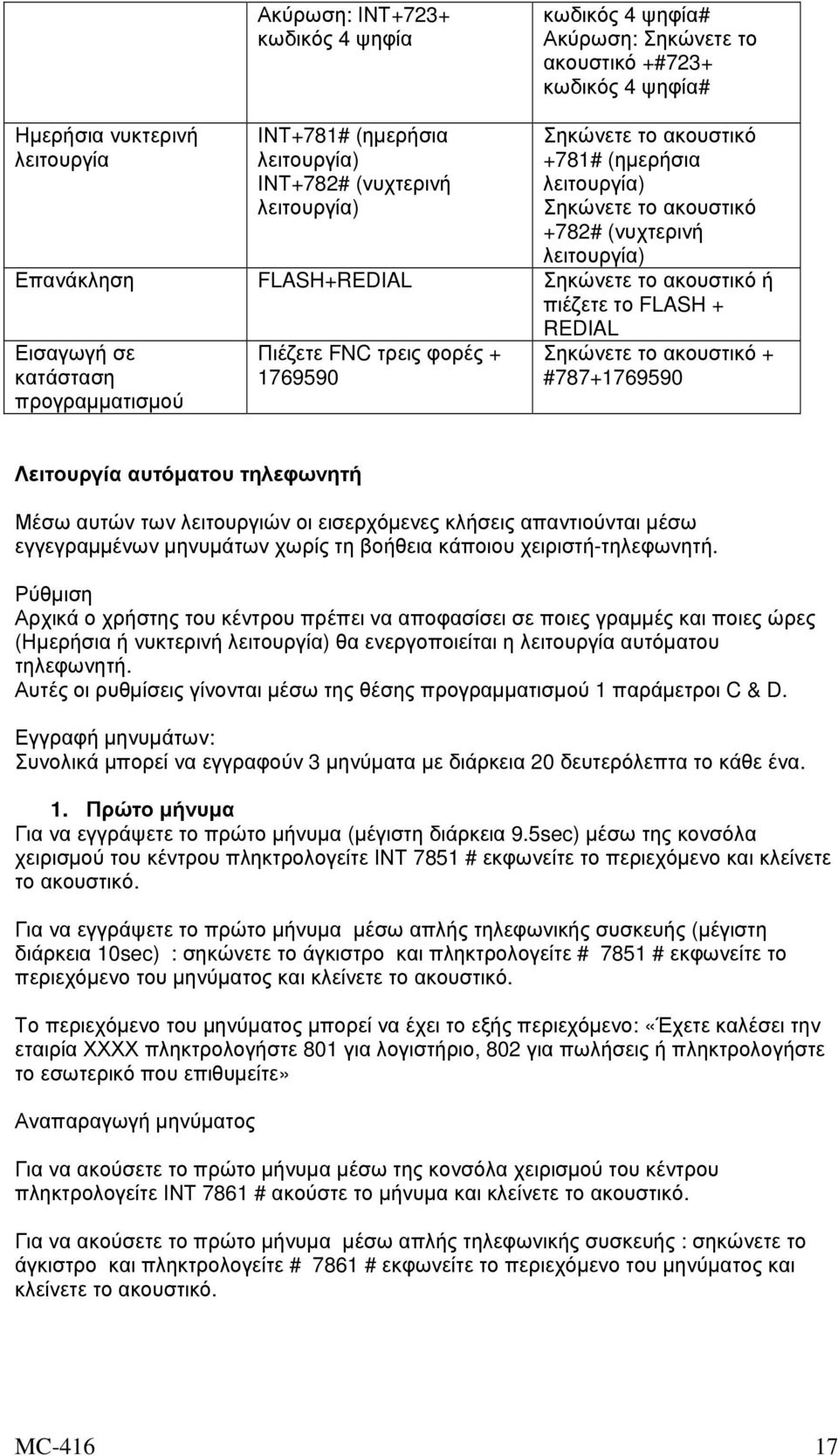 1769590 Σηκώνετε το ακουστικό + #787+1769590 Λειτουργία αυτόµατου τηλεφωνητή Μέσω αυτών των λειτουργιών οι εισερχόµενες κλήσεις απαντιούνται µέσω εγγεγραµµένων µηνυµάτων χωρίς τη βοήθεια κάποιου