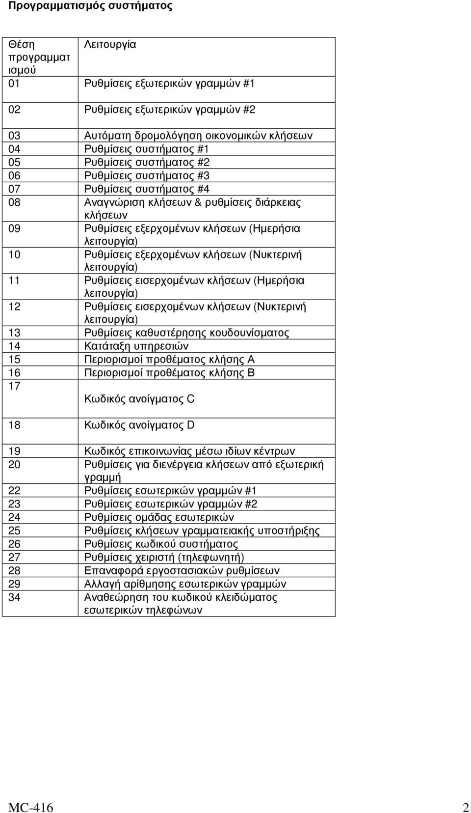 εξερχοµένων κλήσεων (Νυκτερινή 11 Ρυθµίσεις εισερχοµένων κλήσεων (Ηµερήσια 12 Ρυθµίσεις εισερχοµένων κλήσεων (Νυκτερινή 13 Ρυθµίσεις καθυστέρησης κουδουνίσµατος 14 Κατάταξη υπηρεσιών 15 Περιορισµοί