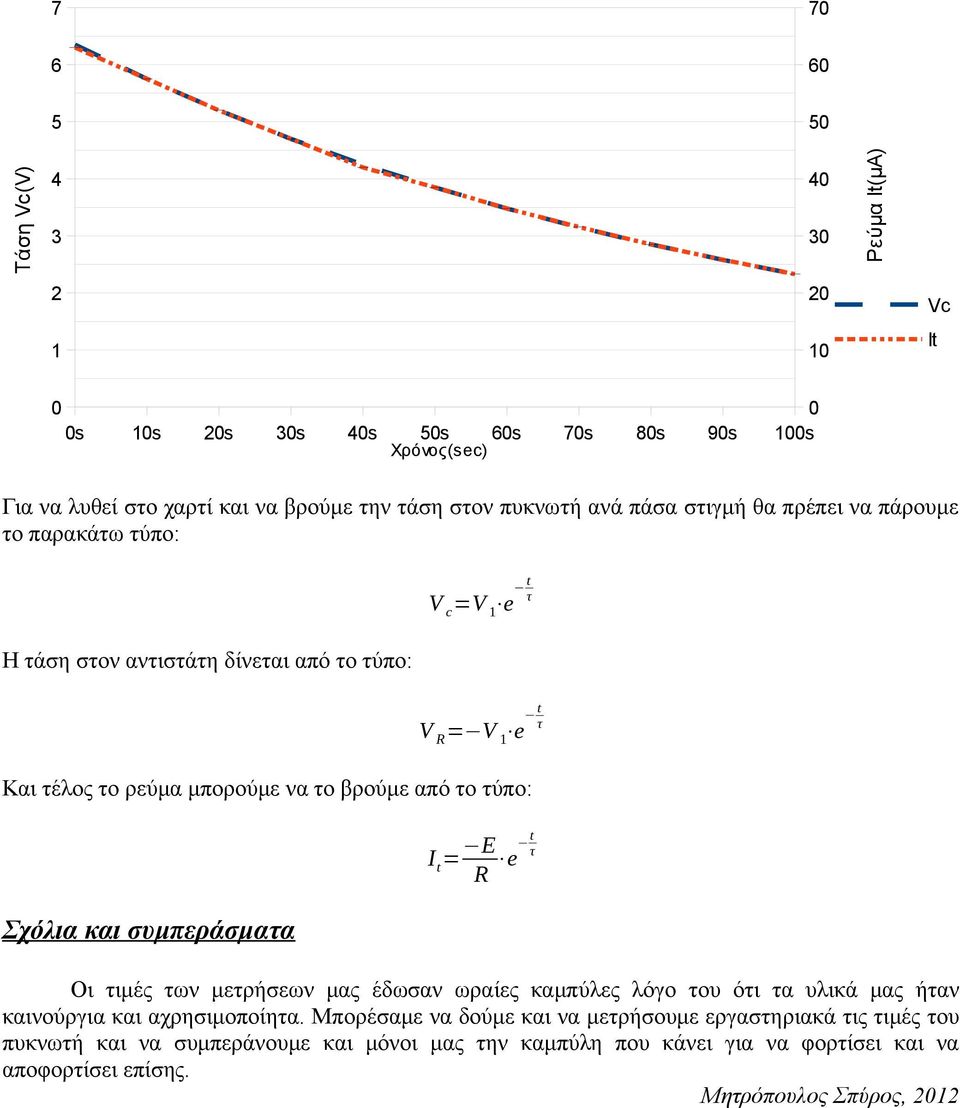 Σχόλια και συμπεράσμαα I = E R e Οι ιμές ων μερήσεων μας έδωσαν ωραίες καμπύλες λόγο ου όι α υλικά μας ήαν καινούργια και αχρησιμοποίηα.