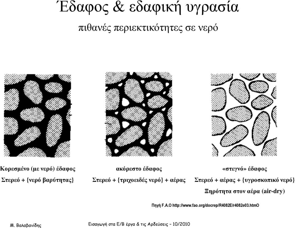 {τριχοειδές νερό} + αέρας «στεγνό» έδαφος Στερεό + αέρας + {υγροσκοπικό