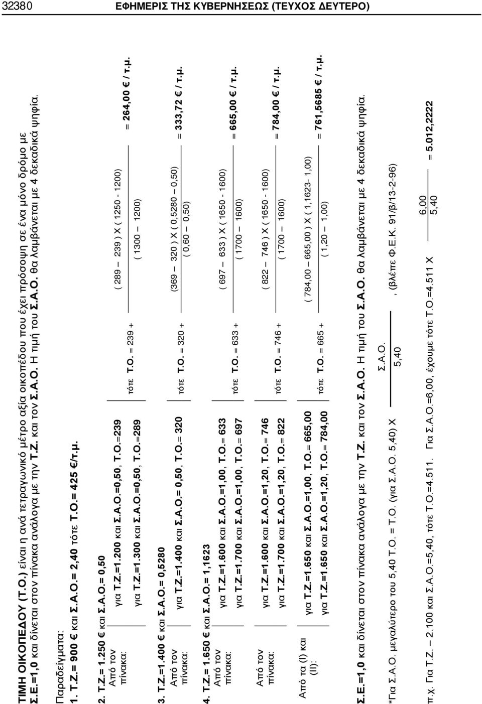 Ο.=239 ( 289 239 ) Χ ( 1250-1200) πίνακα: τότε Τ.Ο. = 239 + για Τ.Ζ.=1.300 και Σ..Ο.=0,50, Τ.Ο.=289 ( 1300 1200) = 264,00 / τ.μ. 3. Τ.Ζ.=1.400 και Σ..Ο.= 0,5280 πό τον για Τ.Ζ.=1.400 και Σ..Ο.= 0,50, Τ.