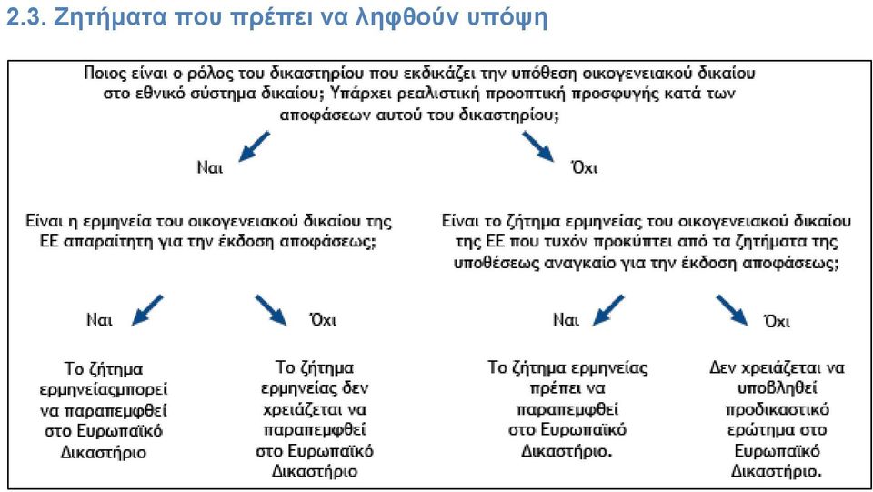 που πρέπει