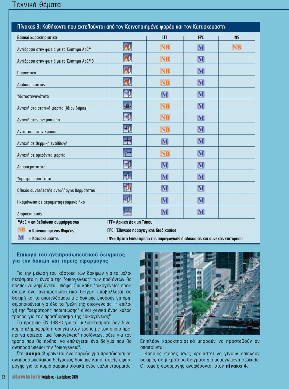 Αεροπερατότητα Υδρατμoπερατότητα Ολικός συντελεστής ανταλλαγής θερμότητας Ηχομόνωση σε αερομεταφερόμενο ήχο Διάρκεια ζωής *AoC = επιβεβαίωση συμμόρφωσης = Κοινοποιημένος Φορέας = Κατασκευαστής ITT=