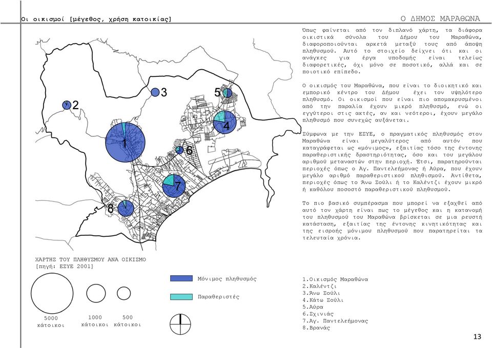 2 1 3 7 6 5 4 Ο οικισμός του Μαραθώνα, που είναι το διοικητικό και εμπορικό κέντρο του Δήμου έχει τον υψηλότερο πληθυσμό.