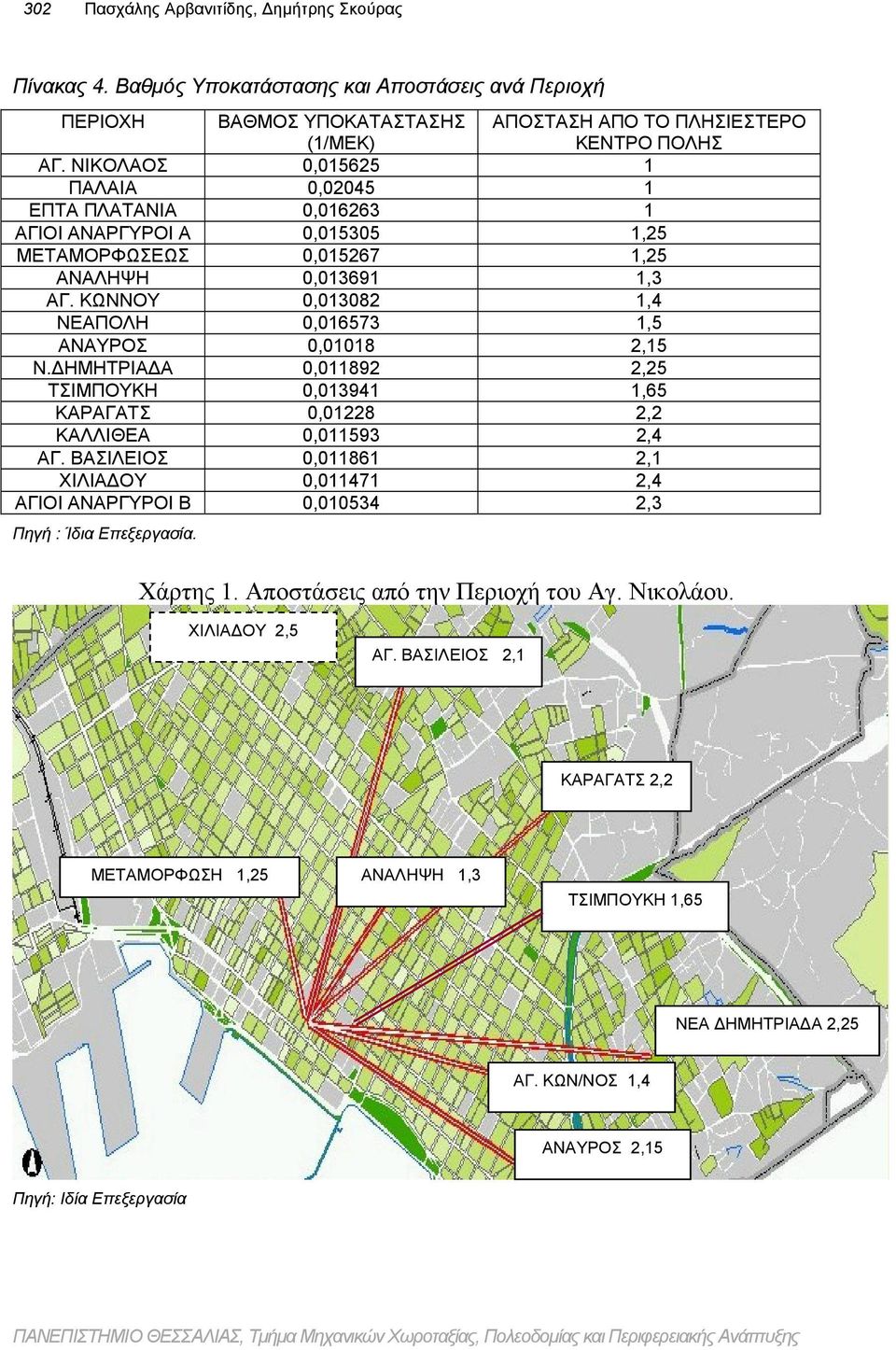 ΔΗΜΗΤΡΙΑΔΑ 1892 2,25 ΤΣΙΜΠΟΥΚΗ 3941 1,65 ΚΑΡΑΓΑΤΣ 228 2,2 ΚΑΛΛΙΘΕΑ 1593 2,4 ΑΓ. ΒΑΣΙΛΕΙΟΣ 1861 2,1 ΧΙΛΙΑΔΟΥ 1471 2,4 ΑΓΙΟΙ ΑΝΑΡΓΥΡΟΙ Β 0534 2,3 Πηγή : Ίδια Επεξεργασία. Χάρτης 1.