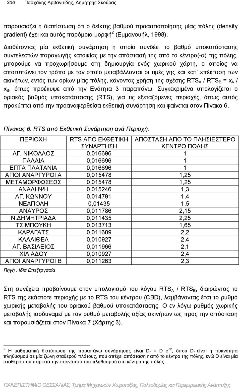 χωρικού χάρτη, ο οποίος να αποτυπώνει τον τρόπο με τον οποίο μεταβάλλονται οι τιμές γης και κατ επέκταση των ακινήτων, εντός των ορίων μίας πόλης, κάνοντας χρήση της σχέσης RTS Α / RTS B = x Α / x Β,