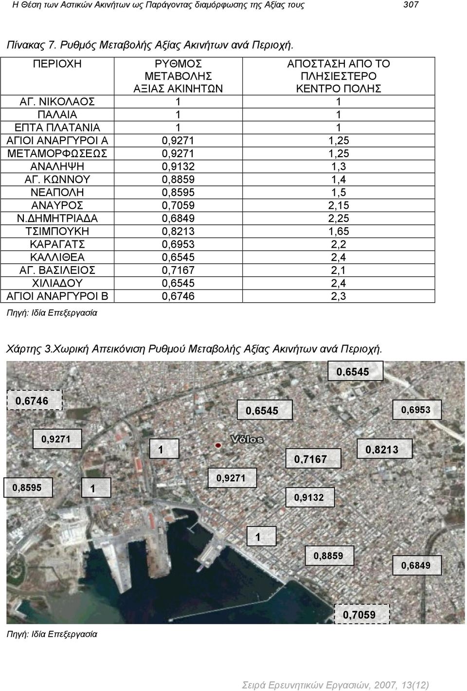 ΝΙΚΟΛΑΟΣ 1 1 ΠΑΛΑΙΑ 1 1 ΕΠΤΑ ΠΛΑΤΑΝΙΑ 1 1 ΑΓΙΟΙ ΑΝΑΡΓΥΡΟΙ Α 0,9271 1,25 ΜΕΤΑΜΟΡΦΩΣΕΩΣ 0,9271 1,25 ΑΝΑΛΗΨΗ 0,9132 1,3 ΑΓ. ΚΩΝΝΟΥ 0,8859 1,4 ΝΕΑΠΟΛΗ 0,8595 1,5 ΑΝΑΥΡΟΣ 0,7059 2,15 Ν.