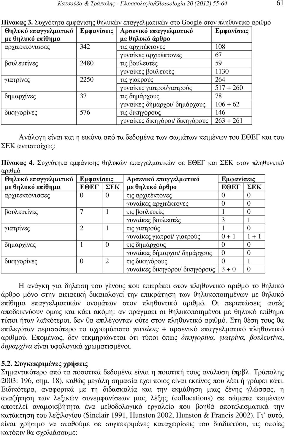 τις αρχιτέκτονες 108 γυναίκες αρχιτέκτονες 67 βουλευτίνες 2480 τις βουλευτές 59 γυναίκες βουλευτές 1130 γιατρίνες 2250 τις γιατρούς 264 γυναίκες γιατροί/γιατρούς 517 + 260 δηµαρχίνες 37 τις δηµάρχους