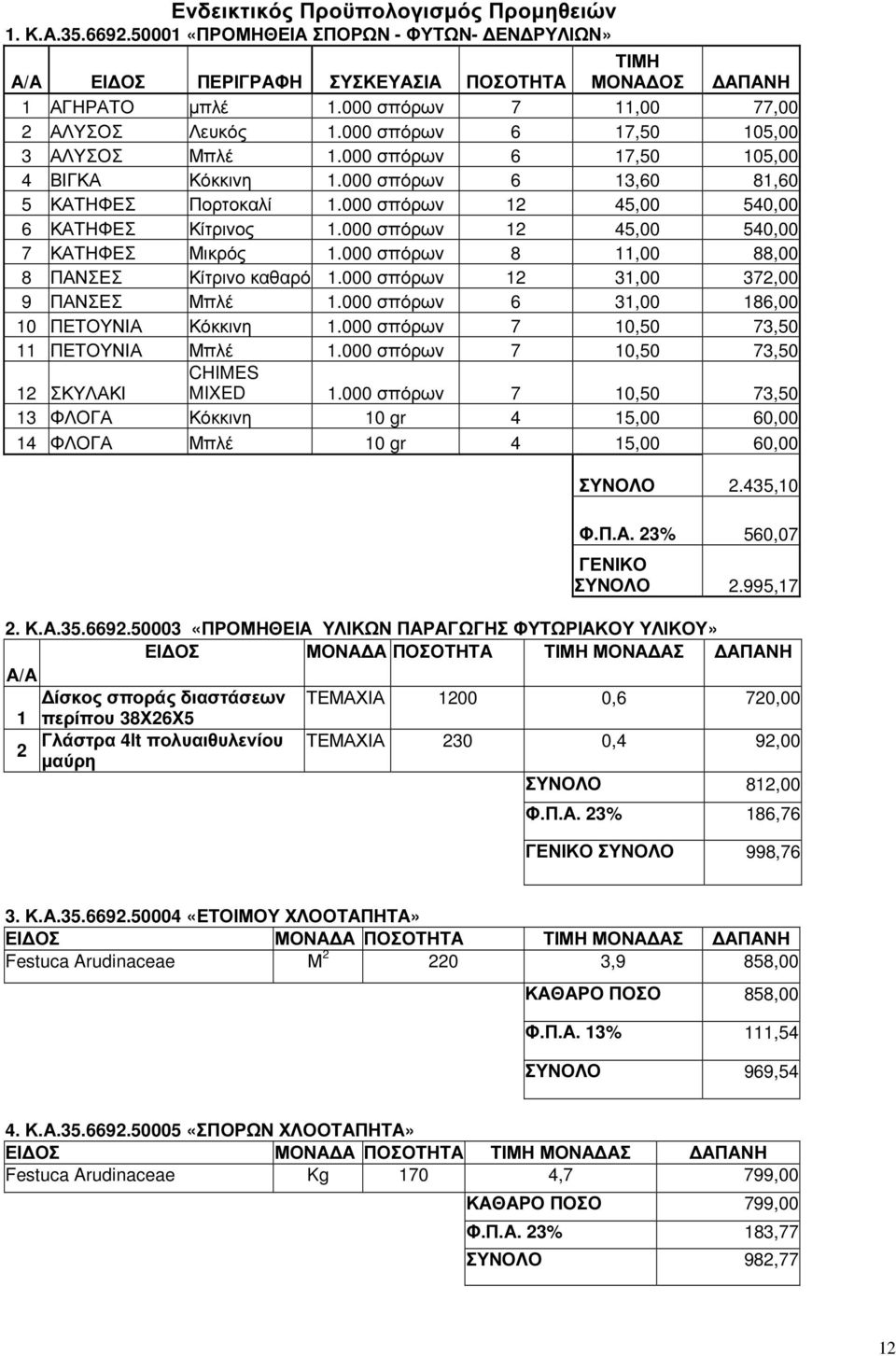 000 σπόρων 12 45,00 540,00 6 ΚΑΤΗΦΕΣ Κίτρινος 1.000 σπόρων 12 45,00 540,00 7 ΚΑΤΗΦΕΣ Μικρός 1.000 σπόρων 8 11,00 88,00 8 ΠΑΝΣΕΣ Κίτρινο καθαρό 1.000 σπόρων 12 31,00 372,00 9 ΠΑΝΣΕΣ Μπλέ 1.