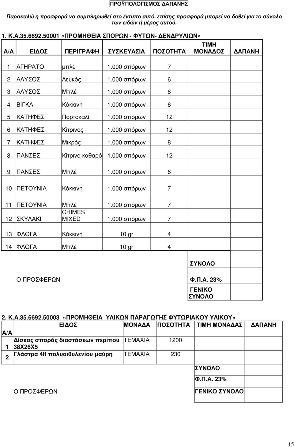 000 σπόρων 6 4 ΒΙΓΚΑ Κόκκινη 1.000 σπόρων 6 5 ΚΑΤΗΦΕΣ Πορτοκαλί 1.000 σπόρων 12 6 ΚΑΤΗΦΕΣ Κίτρινος 1.000 σπόρων 12 7 ΚΑΤΗΦΕΣ Μικρός 1.000 σπόρων 8 8 ΠΑΝΣΕΣ Κίτρινο καθαρό 1.