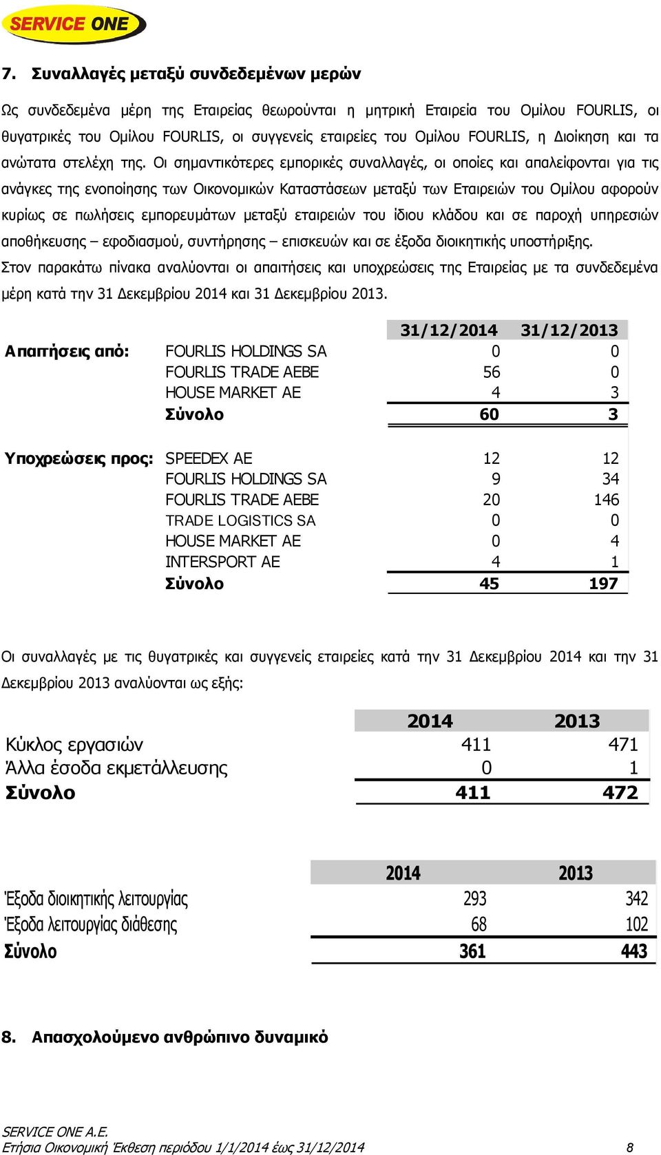 Οι σημαντικότερες εμπορικές συναλλαγές, οι οποίες και απαλείφονται για τις ανάγκες της ενοποίησης των Οικονομικών Καταστάσεων μεταξύ των Εταιρειών του Ομίλου αφορούν κυρίως σε πωλήσεις εμπορευμάτων