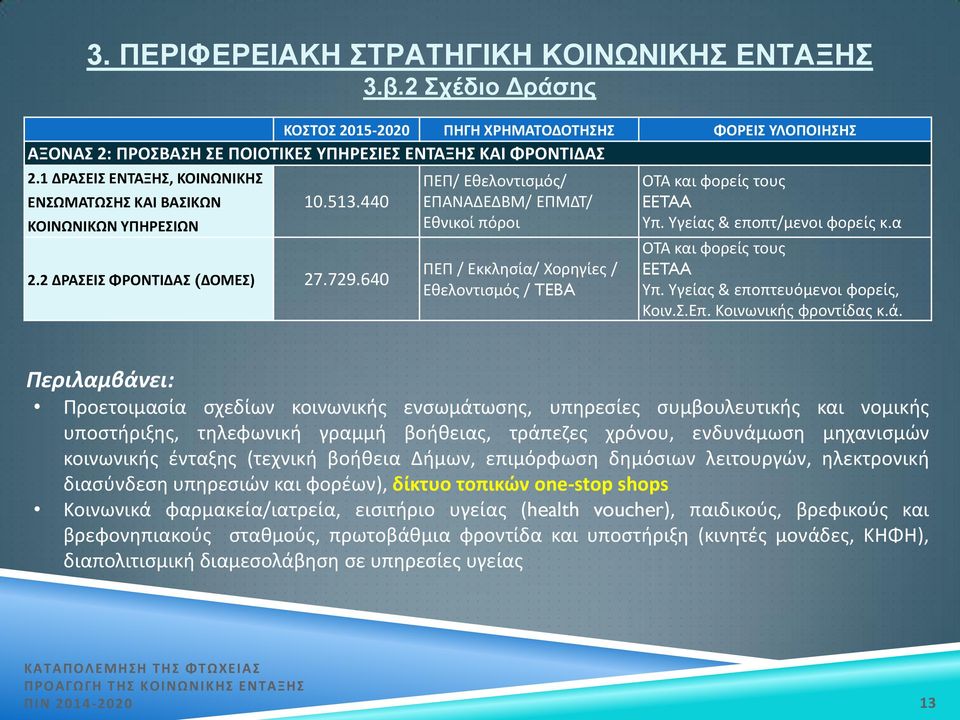 Υγείας & εποπτ/μενοι φορείς κ.α ΟΤΑ και φορείς τους EETAA Υπ. Υγείας & εποπτευόμενοι φορείς, Κοιν.Σ.Επ. Κοινωνικής φροντίδας κ.ά.